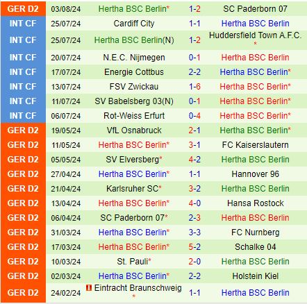 Nhận định Hamburger vs Hertha Berlin 1h30 ngày 118 (Hạng 2 Đức 202425) 3