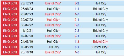 Nhận định Hull vs Bristol City 18h30 ngày 108 (Hạng Nhất Anh) 1
