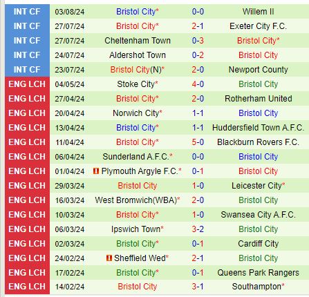 Nhận định Hull vs Bristol City 18h30 ngày 108 (Hạng Nhất Anh) 3