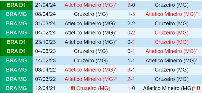 Nhận định Cruzeiro vs Atletico Mineiro 7h30 ngày 118 (VĐQG Brazil 2024) 1