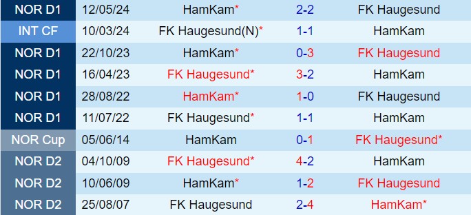 Nhận định Haugesund vs HamKam 21h00 ngày 108 (VĐQG Na Uy 2024) 1