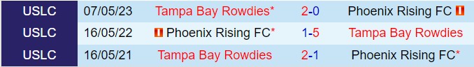 Nhận định Phoenix Rising vs Tampa Bay Rowdies 10h00 ngày 118 (Hạng 2 Mỹ 2024) 1