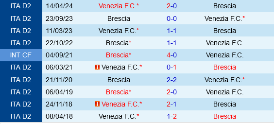 Brescia vs Venezia