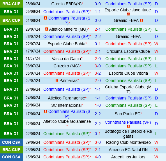 Corinthians vs Bragantino