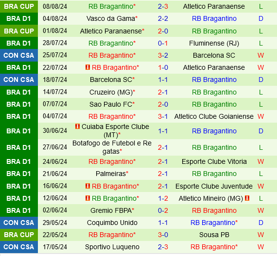 Corinthians vs Bragantino