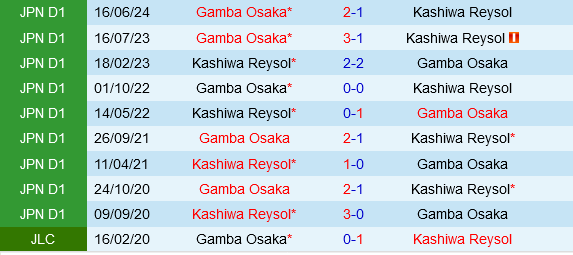 Kashiwa Reysol vs Gamba Osaka Kashiwa Reysol vs Gamba Osaka