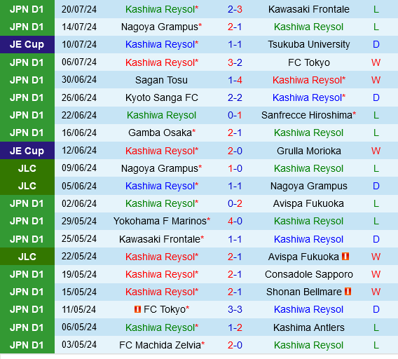 Kashiwa Reysol vs Gamba Osaka Kashiwa Reysol vs Gamba Osaka