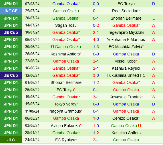Kashiwa Reysol vs Gamba Osaka Kashiwa Reysol vs Gamba Osaka