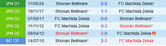 Machida Zelvia vs Shonan Bellmare Machida Zelvia vs Shonan Bellmare