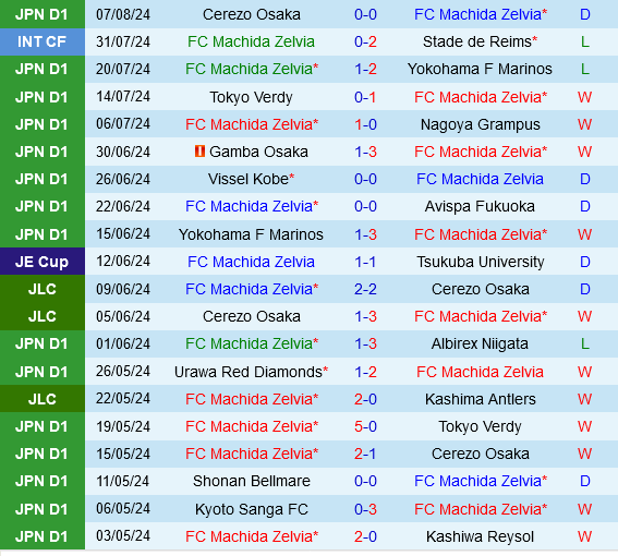 Machida Zelvia vs Shonan Bellmare Machida Zelvia vs Shonan Bellmare