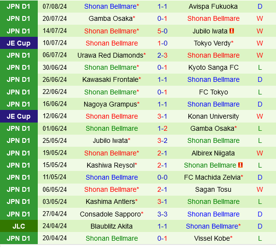 Machida Zelvia vs Shonan Bellmare Machida Zelvia vs Shonan Bellmare