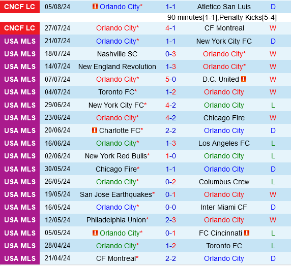 Orlando vs Cruz Azul