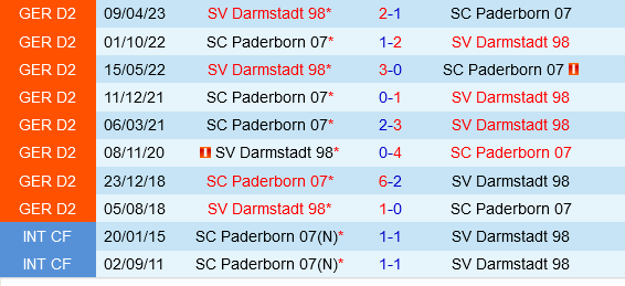 Paderborn vs Darmstadt