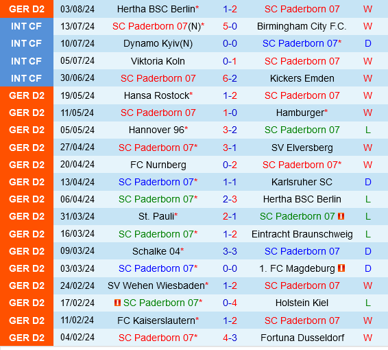 Paderborn vs Darmstadt