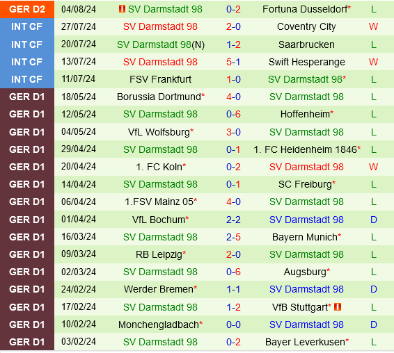 Paderborn vs Darmstadt