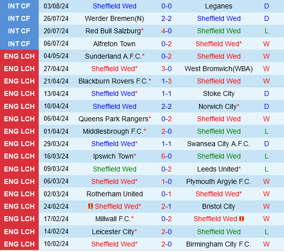 Sheffield Wednesday vs Plymouth