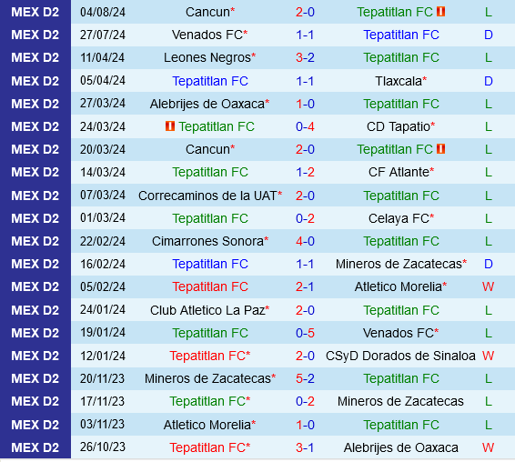 Tepatitlan vs Tlaxcala