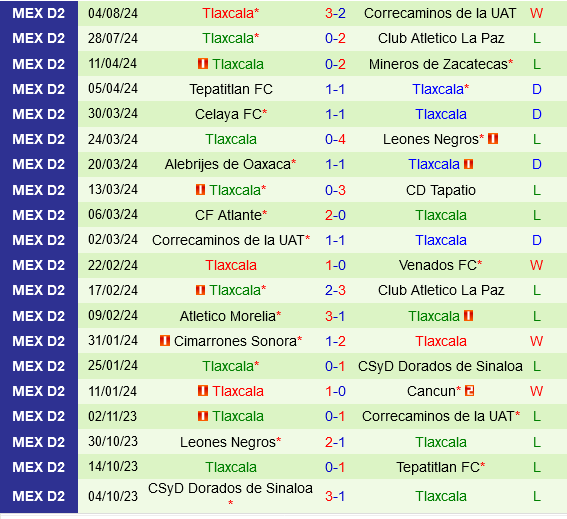 Tepatitlan vs Tlaxcala