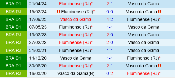 Vasco da Gama vs Fluminense