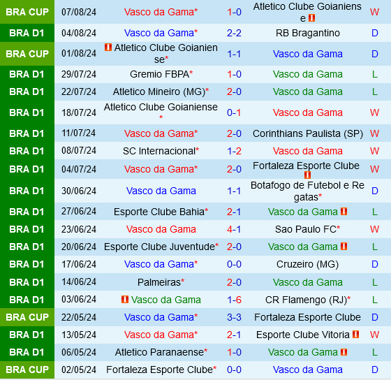 Vasco da Gama vs Fluminense