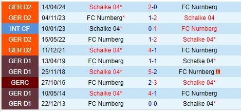 Nhận định Nurnberg vs Schalke 18h00 ngày 108 (Hạng 2 Đức) 1