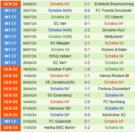 Nhận định Nurnberg vs Schalke 18h00 ngày 108 (Hạng 2 Đức) 3