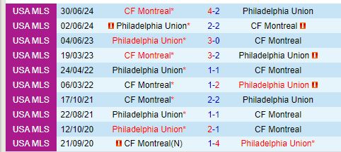 Nhận định Philadelphia Union vs CF Montreal 6h30 ngày 108 (Concacaf Leagues Cup) 1