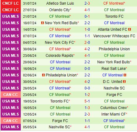 Nhận định Philadelphia Union vs CF Montreal 6h30 ngày 108 (Concacaf Leagues Cup) 3
