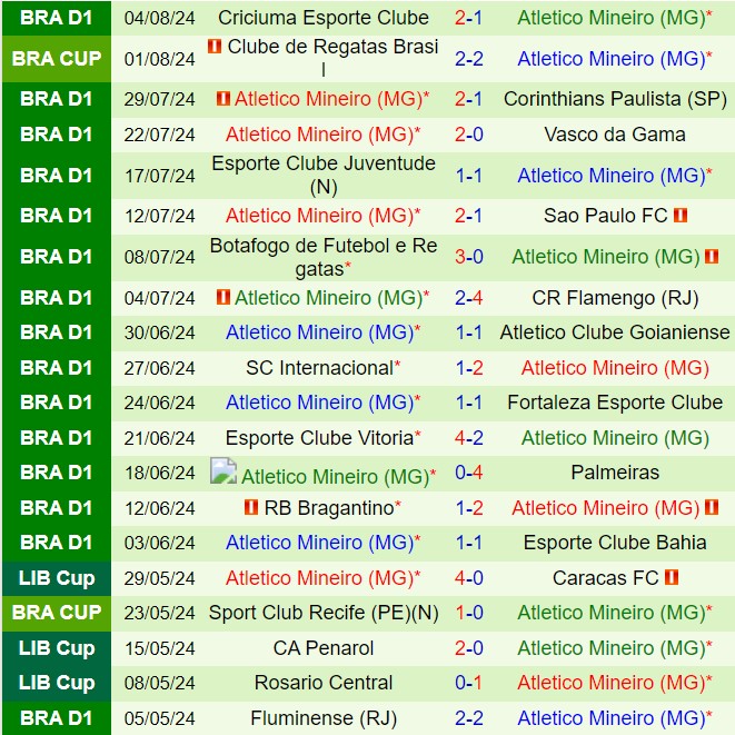 Nhận định Cruzeiro vs Atletico Mineiro 7h30 ngày 118 (VĐQG Brazil 2024) 3