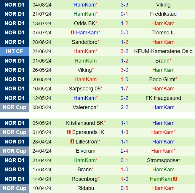 Nhận định Haugesund vs HamKam 21h00 ngày 108 (VĐQG Na Uy 2024) 3