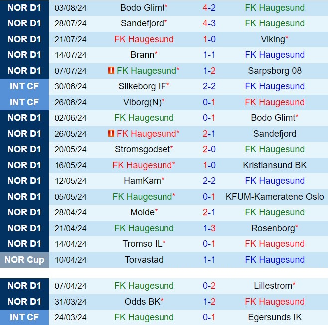 Nhận định Haugesund vs HamKam 21h00 ngày 108 (VĐQG Na Uy 2024) 2