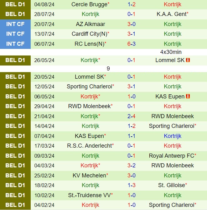 Nhận định Dender vs Kortrijk 21h00 ngày 108 (VĐQG Bỉ 202425) 3