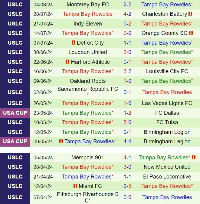 Nhận định Phoenix Rising vs Tampa Bay Rowdies 10h00 ngày 118 (Hạng 2 Mỹ 2024) 3