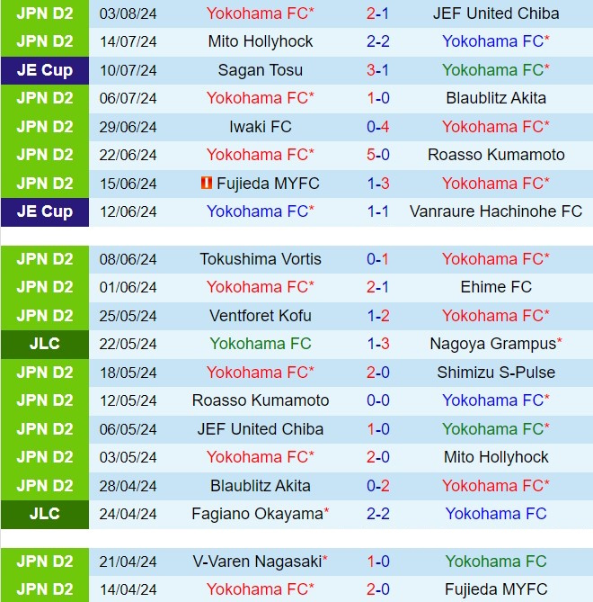 Nhận định Yokohama FC vs V-Varen Nagasaki 16h00 ngày 108 (Hạng 2 Nhật Bản 2024) 2