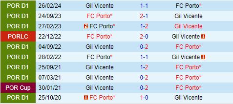 Nhận định Porto vs Gil Vicente 2h30 ngày 118 (VĐQG Bồ Đào Nha 202425) 1
