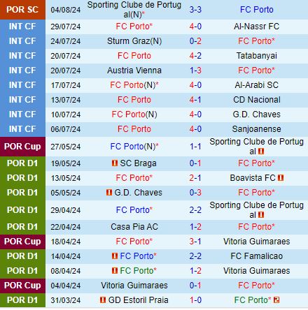 Nhận định Porto vs Gil Vicente 2h30 ngày 118 (VĐQG Bồ Đào Nha 202425) 2