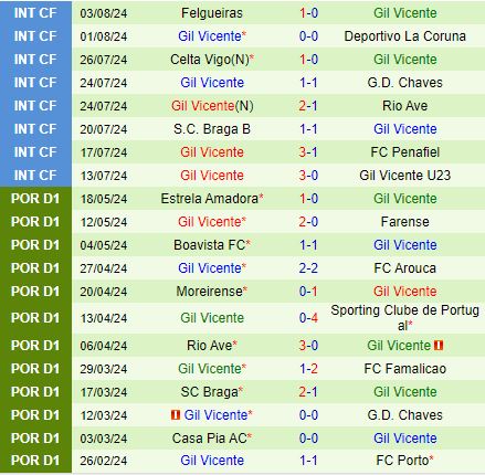 Nhận định Porto vs Gil Vicente 2h30 ngày 118 (VĐQG Bồ Đào Nha 202425) 3