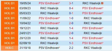 Nhận định PSV Eindhoven vs Waalwijk 2h00 ngày 118 (VĐQG Hà Lan) 1