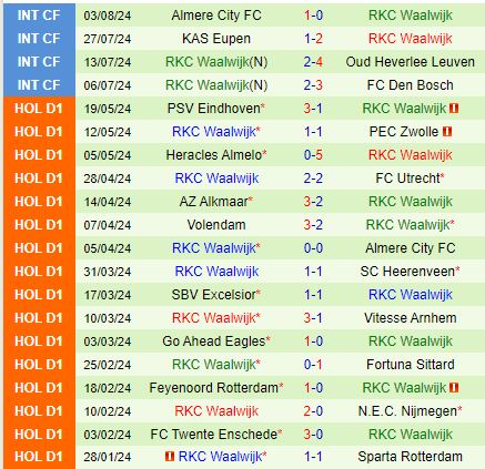 Nhận định PSV Eindhoven vs Waalwijk 2h00 ngày 118 (VĐQG Hà Lan) 3
