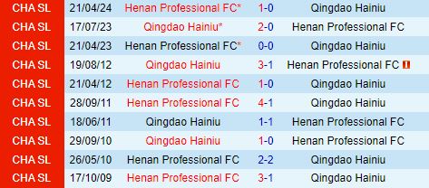 Nhận định Qingdao Hainiu vs Henan Songshan Longmen 18h00 ngày 108 (VĐQG Trung Quốc 2024) 1