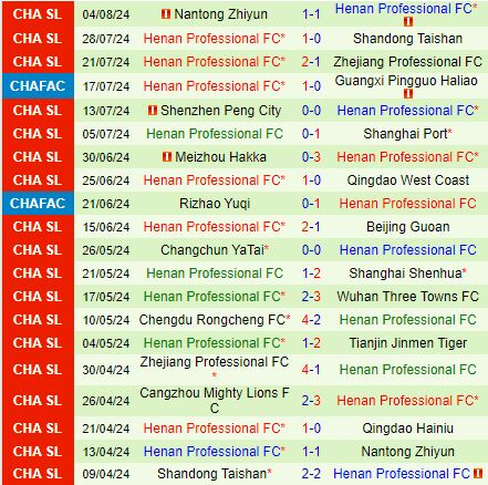 Nhận định Qingdao Hainiu vs Henan Songshan Longmen 18h00 ngày 108 (VĐQG Trung Quốc 2024) 3