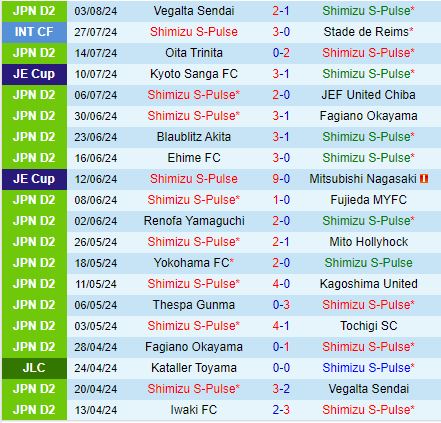 Nhận định Shimizu S-Pulse vs Thespakusatsu Gunma 16h30 ngày 108 (Hạng 2 Nhật Bản 2024) 2