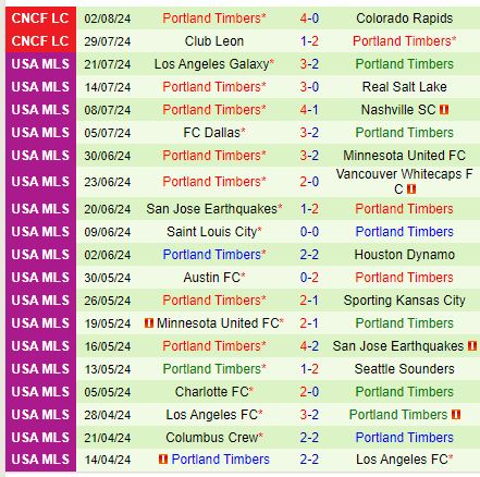 Nhận định StLouis vs Portland Timbers 7h30 ngày 108 (Concacaf Leagues Cup) 3