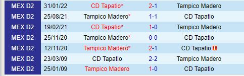 Nhận định Tapatio vs Jaiba 10h00 ngày 108 (Hạng 2 Mexico) 1