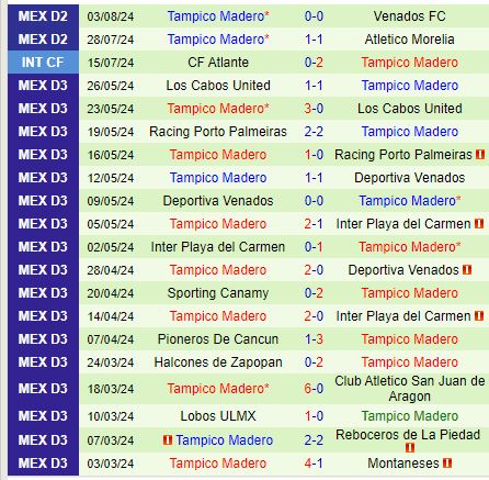 Nhận định Tapatio vs Jaiba 10h00 ngày 108 (Hạng 2 Mexico) 3