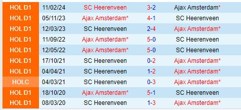 Nhận định Ajax vs Heerenveen 21h45 ngày 118 (VĐQG Hà Lan) 1