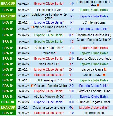 Nhận định Bahia vs Vitoria 2h00 ngày 128 (VĐQG Brazil 2024) 2