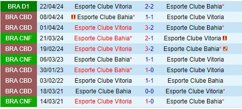 Nhận định Bahia vs Vitoria 2h00 ngày 128 (VĐQG Brazil 2024) 1