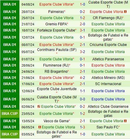 Nhận định Bahia vs Vitoria 2h00 ngày 128 (VĐQG Brazil 2024) 3