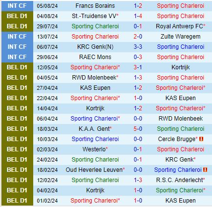 Nhận định Charleroi vs Gent 23h30 ngày 118 (VĐQG Bỉ) 2